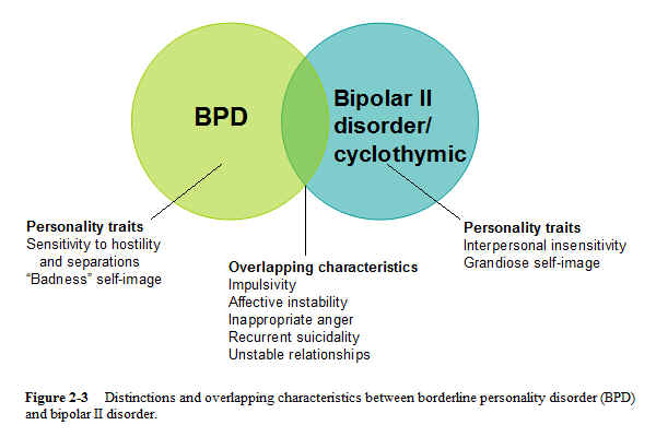 does cymbalta help bipolar disorder