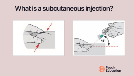 What is a subcutaneous injection